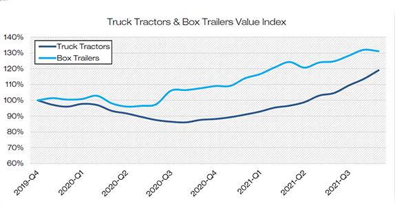 Trucks in high demand Trucks in high demand